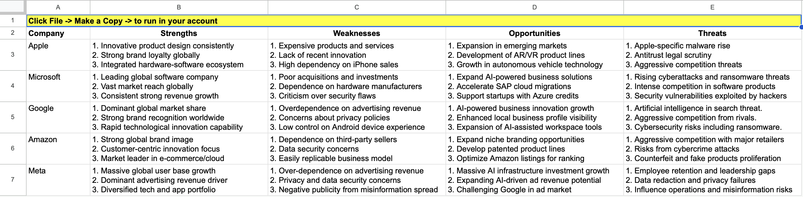 SWOT analysis template in Google Sheets filled by Gemini AI