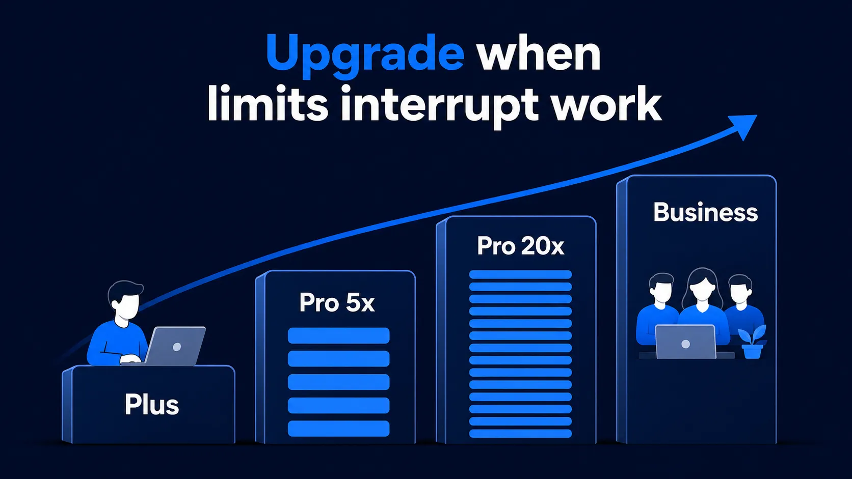 ChatGPT Codex Limits 2026: Plus, Pro 5x/20x, Credits